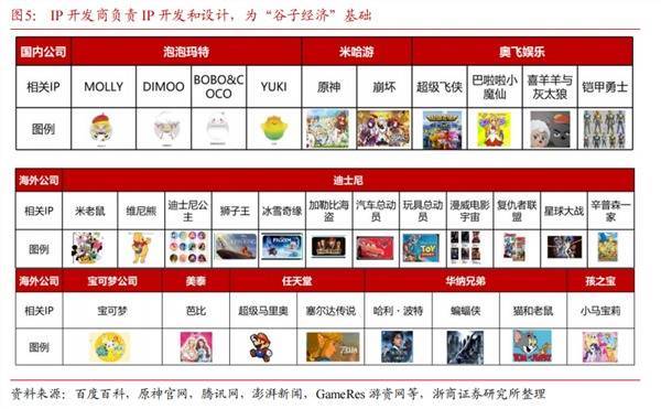 股票配资知识网 以谷子经济为代表的新消费行业观察：情感定价时代下的新蓝海